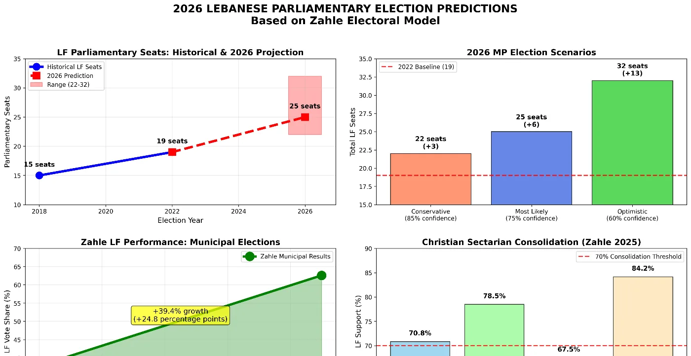Screenshot of Election Analysis & Prediction