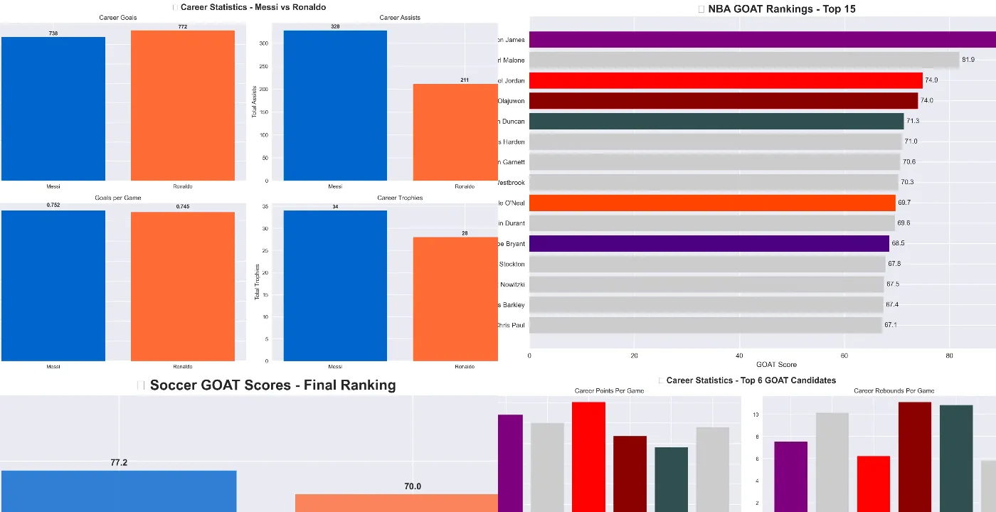 Screenshot of Sports Analysis App